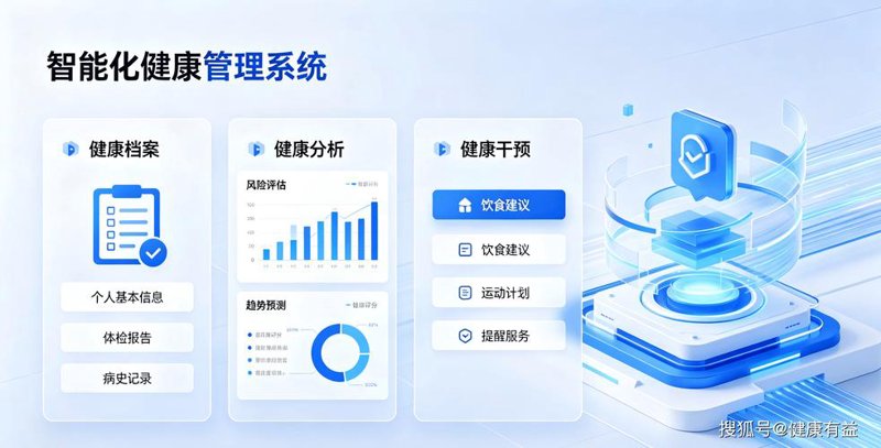 健康产业咨询