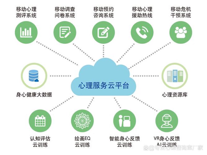 警惕健康产业咨询的常见误区